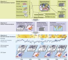 PALAEO-RA Project Structure and Overview